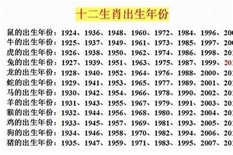 1993 年生肖|1993年1月出生属什么生肖